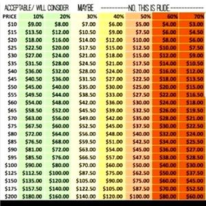 Offer Chart-please read